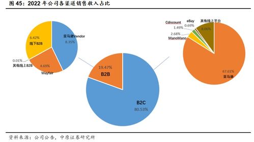 致歐科技(301376) 領(lǐng)跑跨境家居電商，中國品牌出海正當時——北京企業(yè)網(wǎng)絡(luò)技術(shù)服務(wù)視角下的深度分析