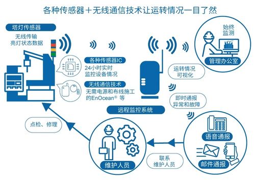 半導(dǎo)體技術(shù)賦能工業(yè)設(shè)備創(chuàng)新 北京企業(yè)網(wǎng)絡(luò)服務(wù)視角下的IoT與AI解決方案